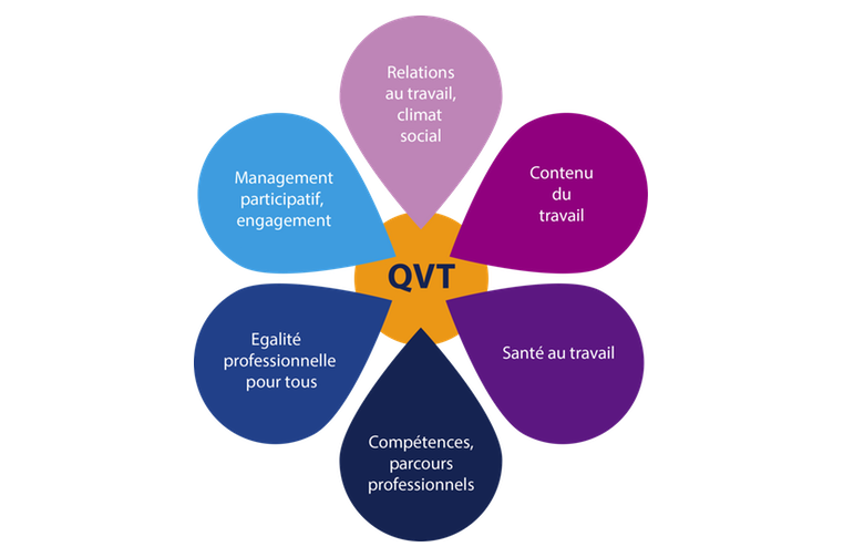 qualité vie travail