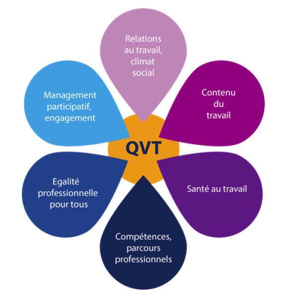 qualité vie travail qualité vie travail